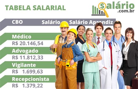 Tabela Salarial Salário de todos os cargos e profissões