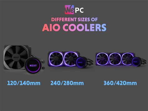 How To Install Liquid Cooling Aio Cpu Cooler Wepc