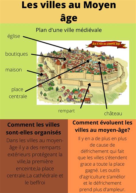 Calaméo Copie De Les Villes Au Moyen âge