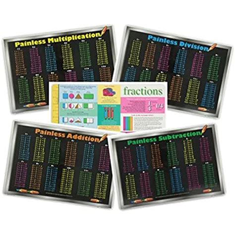 Math Placemats For Kids