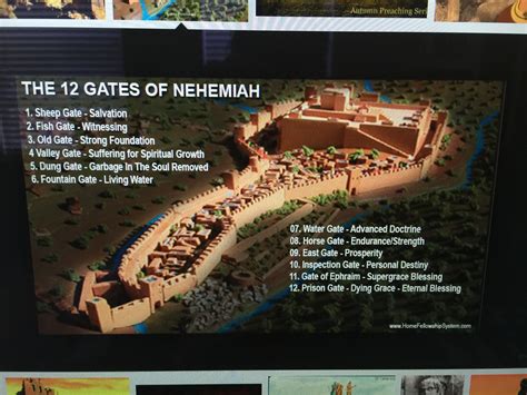 Jerusalem In The Time Of Nehemiah Map Second Temple Jerusalem Gambaran