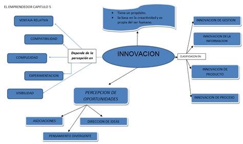 Creatividad E Innovacion Mapa Mental Amostra Images