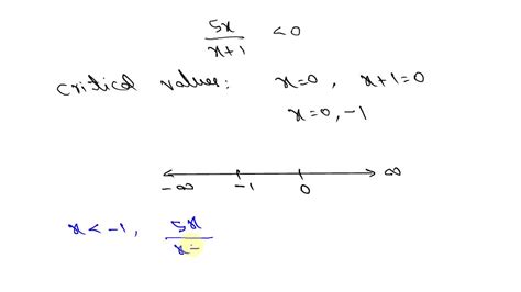 List The Critical Values Of The Related Function