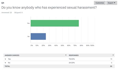survey research regarding sexual harassment in the workplace hollywood s big problem