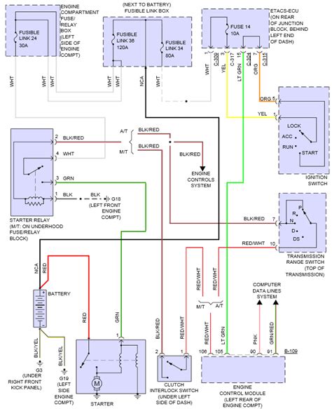 Legend of wiring diagram of manual transmission. Starting 2008 Mitsubishi Lancer DE (manual) - FreeAutoMechanic Advice