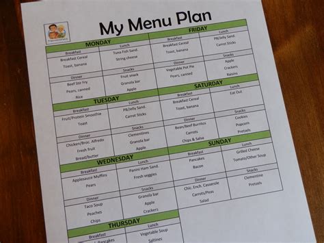 But such a large breakfast takes a long time to prepare and is not very healthy. Prepared LDS Family: Menu Planning Using a List of Master ...