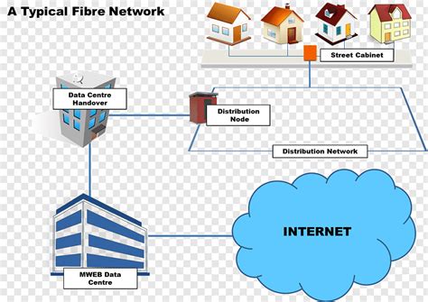 Check spelling or type a new query. Internet Wiring Diagram Home - Wiring Diagram