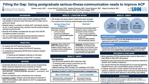 Conference Presentations and Research - The Conversation LAB