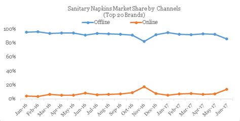 China Consumer Chinese Prefer Japanese Diapers Nysepg Seeking Alpha