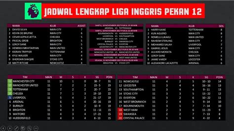 Jadwal Liga Inggris Pekan 12 18 - 20 November 2017 - YouTube