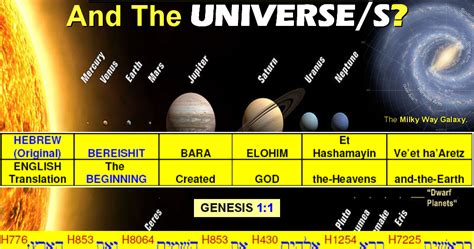 The Bible Explainer And Revelator Q01 Who Created God This Most