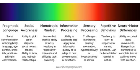 Autism spectrum disorder (asd) is a developmental disorder that is marked by two unusual kinds of behaviors: "Autism is a Spectrum" Doesn't Mean What You Think ...