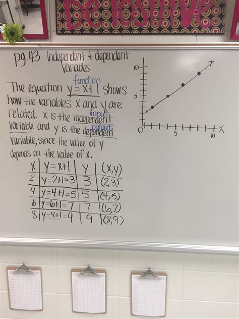 Identify independent variable and dependent variable on various representational modes create equations and inequalities in one variable and use them to dependent and independent variables exercise example: Mrs. White's 6th Grade Math Blog: INDEPENDENT AND ...