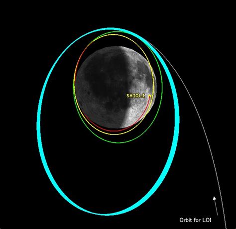 Jaxa Smart Lander For Investigating Moon Slim Lunar Orbit Insertion