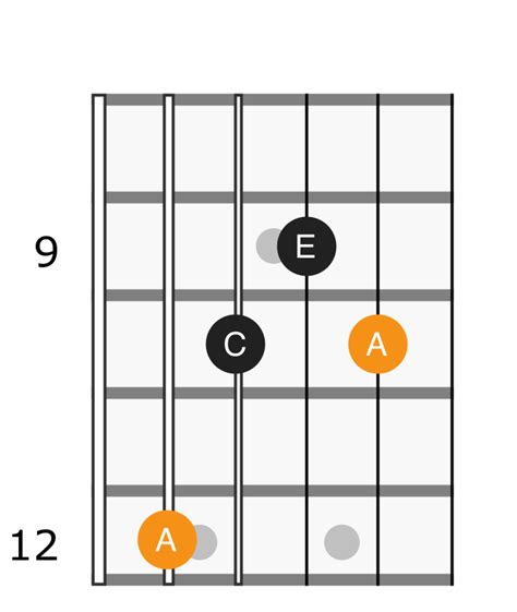 A Minor Chord Applied Guitar Theory