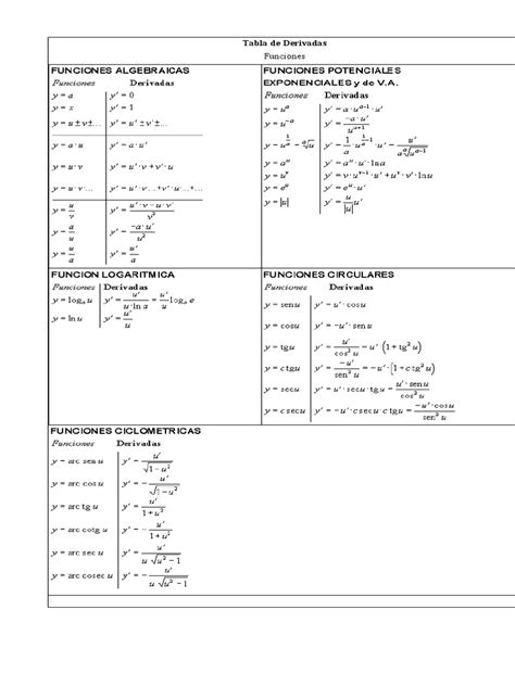 Tabla De Derivadas Ejemplos Trigonometría Funciones