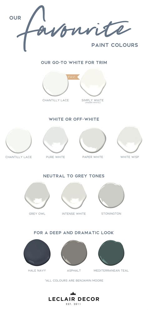 If you need paint for other trims or cabinets, have your dealer match to our product once it's received. Chantilly Lace Paint Behr - Councilnet