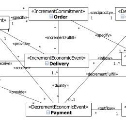 Uml Class Diagram For The Inventory Management System Model