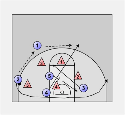 Basketball Offense Zone Zone Offense Bc 3 2