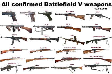 Heres The Confirmed Battlefield 5 Weapons List