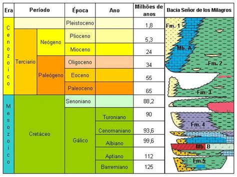 Carta era 40 iwere ringtone mp3 mp4. ESCALA DO TEMPO GEOLOGICO PDF
