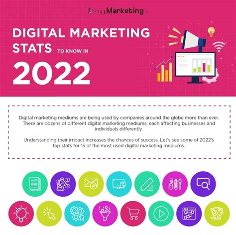 Infographics Digital Marketing Resources Mymarketing