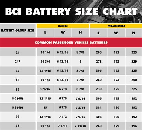 Bci Battery Size Chart Advance Auto Parts