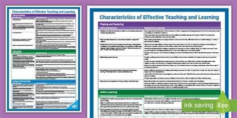 Eyfs Characteristics Of Effective Learning Poster
