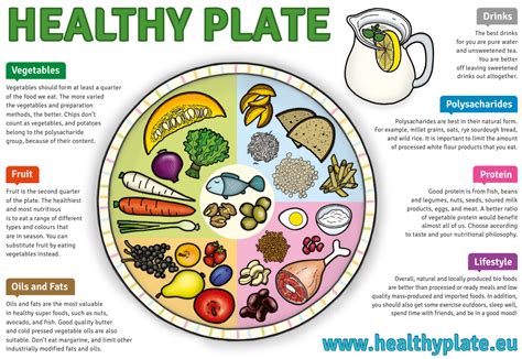 A healthy eating plate is a great way for children to understand nutrition and what foods should be included on our plates to help us stay fit and healthy. Nutrition & Health Coach, Prague / PharmDr. Margit Slimakova