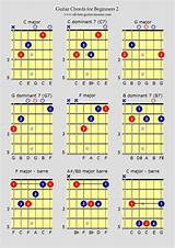 Beginner Guitar Chords Finger Placement Pictures
