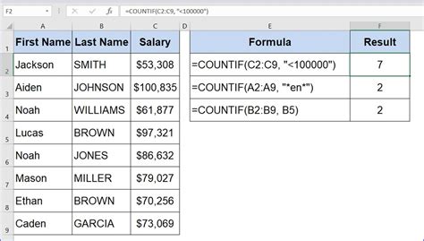 Countif Function In Excel Vba How To Use The Countif Function Instead