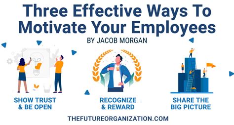 Three Effective Ways To Motivate Your Employees Jacob Morgan Best