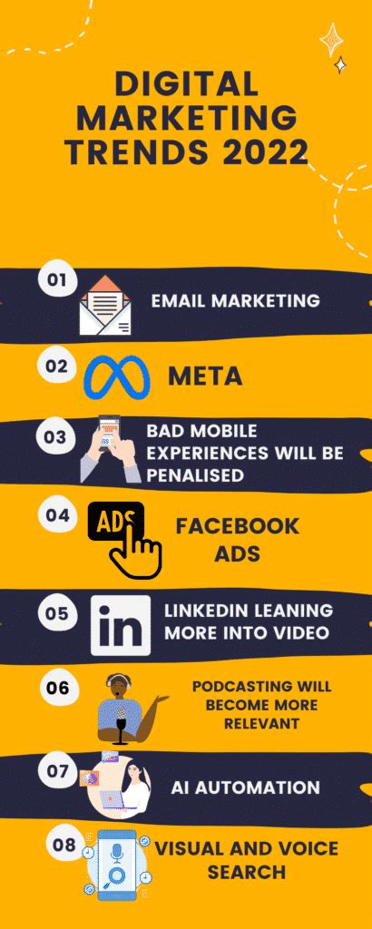 Digital Marketing Trends To Look Out For In 2022 Lumos Digital Marketing