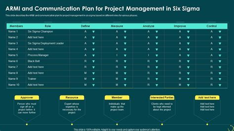 Principals Of Six Sigma Armi And Communication Plan For Project