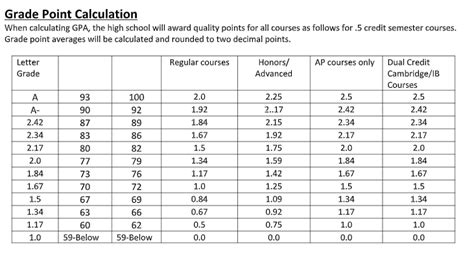 Printable Grading Scale Chart