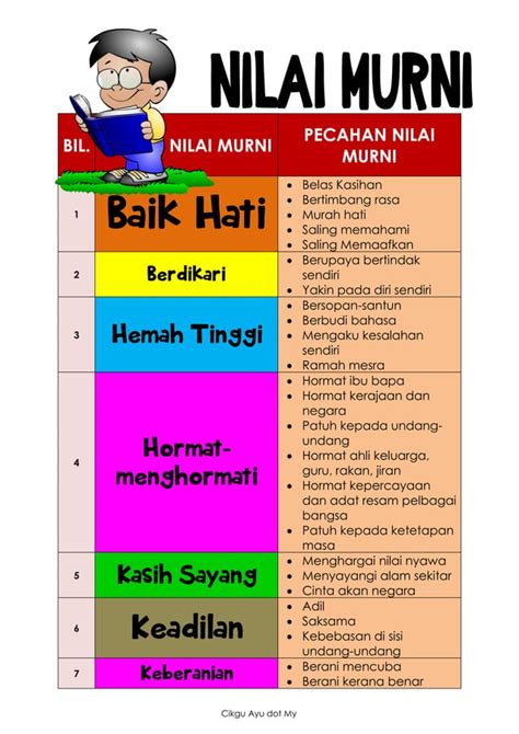 17 Nilai Murni Dalam Bahasa Malaysia Pdf