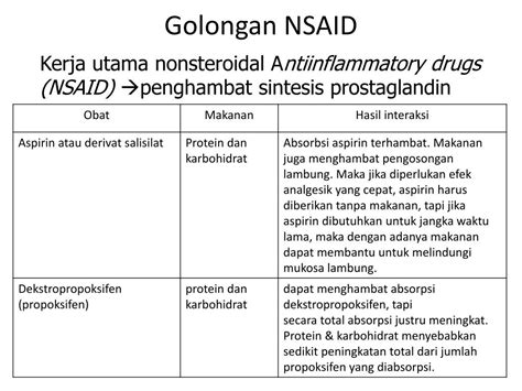 Golongan Obat Antidiare Homecare24