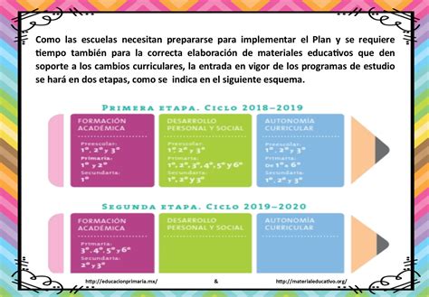 Plan De Estudios Preescolar Nuevo Modelo Educativo Noticias Modelo