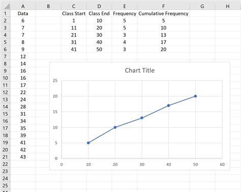 How To Plot A Graph In Excel Using Formula Nationalbxa