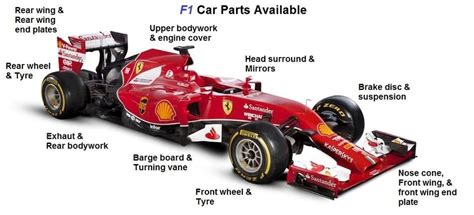 Template:for template:use dmy dates template:recentism template:formula one. Know about Formula 1: Formula One Cars- AutoPortal