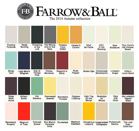 Farrow And Ball Colour Chart Farrow And Ball Paint Farrow Ball Color