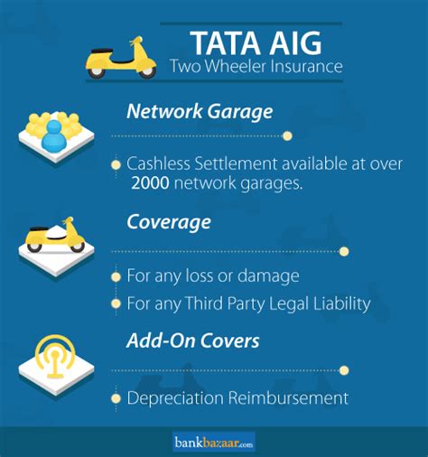Tata aig motor insurance plans are backed by a solid legacy of 150+ years as well as the security offered by the tata group of companies. TATA AIG Two Wheeler Insurance | TATA AIG Bike Insurance