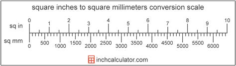 Square Inches To Square Millimeters Conversion Sq In To Sq Mm
