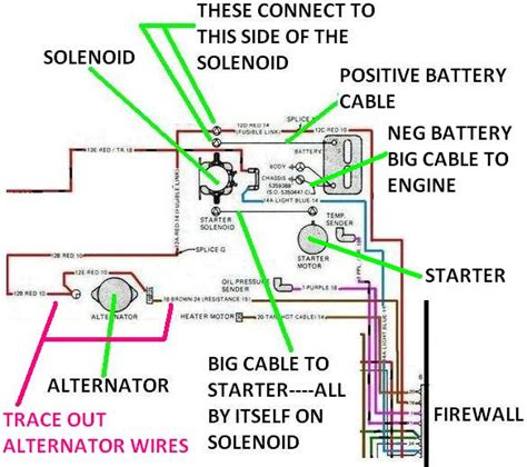 Schema 79 jeep cj7 wiring diagram hd version jeep cj7 starter solenoid wiring collection DIAGRAM 1977 Cj7 Alternator Wiring Diagram