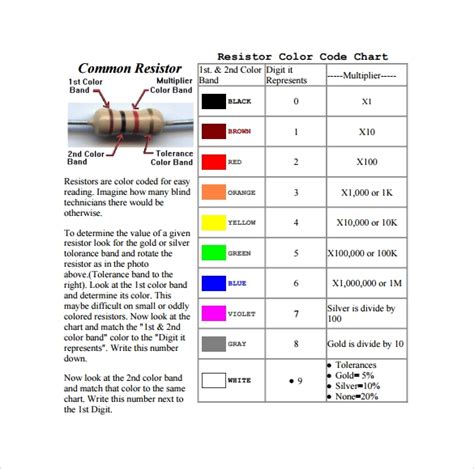 10 Sample Resistor Color Code Chart Templates For Free