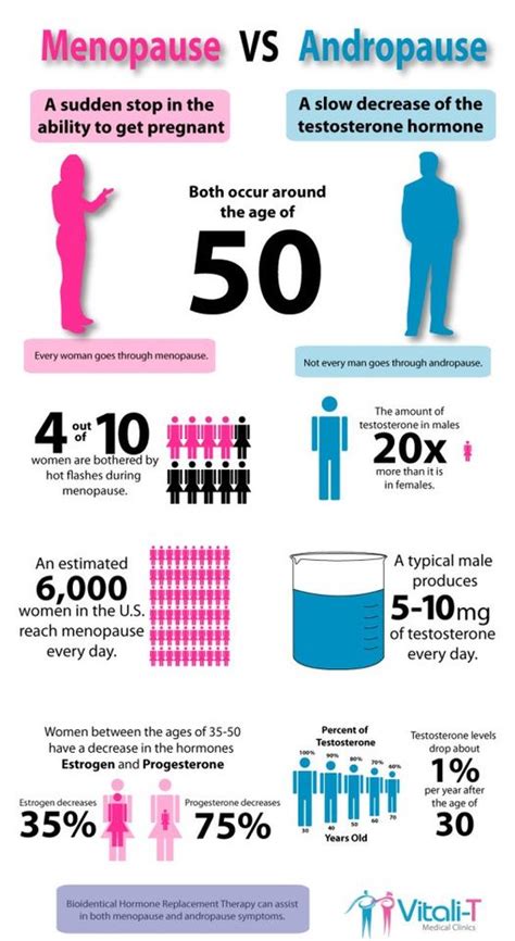 Síntomas Tratamientos Causas Y Más De La Menopausia Masculina Salud