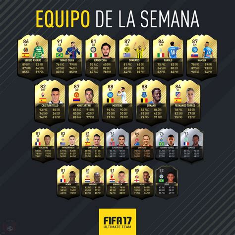 32 32 57 58 78 67. Equipo de la Semana: Predicción TOTW 21 - FUT17 - Todo ...