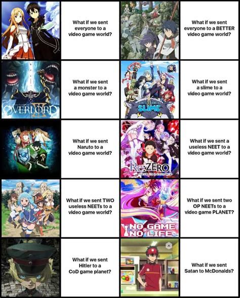 27 Hilarious Memes About Isekai Anime That Are Way Too Accurate
