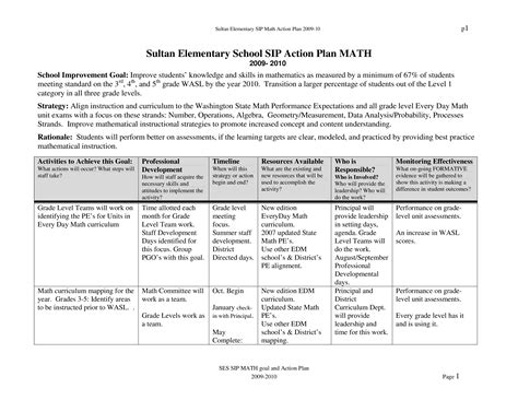 Action Plan Template For Students