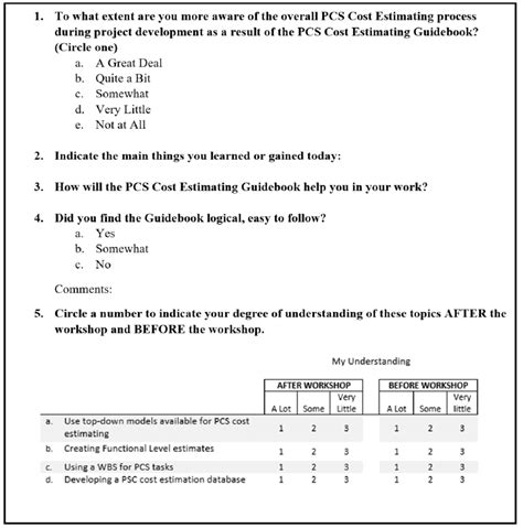 Examples Of Vetting Survey Questions Download Scientific Diagram